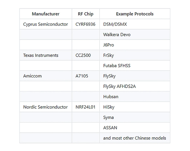 Jumper T8SG Plus V2.0 Hall Gimbal OLED Display Advanced Multi-protocal Transmitter JR/FrSKY Compatible Module - Mode 1