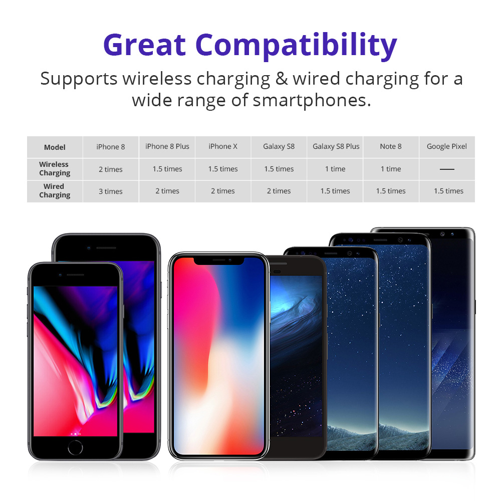 Tronsmart AirAmp 8000mAh Hybrid Wireless Charging Power Bank for Samsung Galaxy Series S9/S9 Plus iPhone 6/7/8 iPhone X - Black