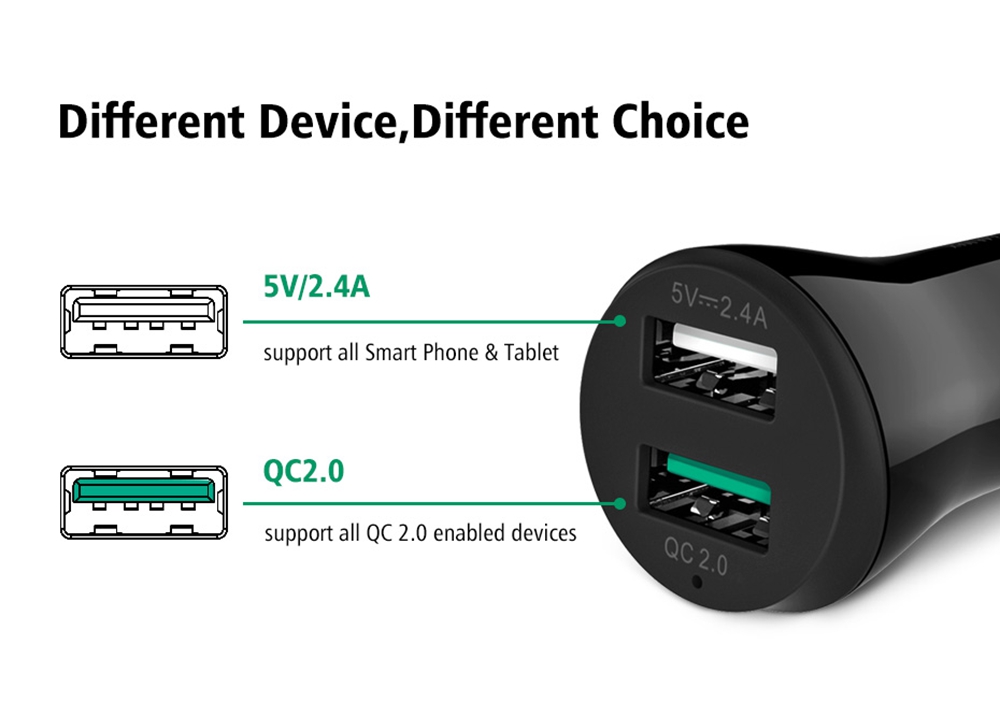 Ugreen зарядное устройство. Ugreen автомобильная зарядка 2 USB. Ugreen Dual USB Type c Splitter charge 2.4а. Зарядное устройство в прикуриватель 2usb быстрая зарядка Qualcomm. Quick charge 2.0.