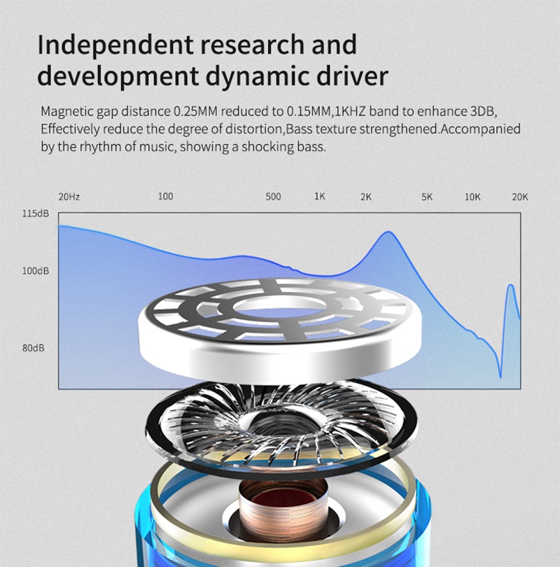 KZ ZS10 HiFi 10 Drivers 4BA+1DD Hybrid Earphone 4 Balanced Armature Dynamic Heavy Bass Headphone