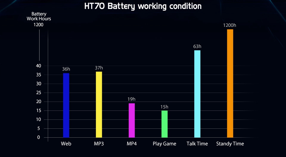 [HK Stock]HOMTOM HT70 6.0 Inch Smartphone MTK6750T Octa Core 4GB 64GB 16MP+5MP Dual Rear Cameras Android 7.0 HD+ 18:9 Screen 10000mAh - Silver