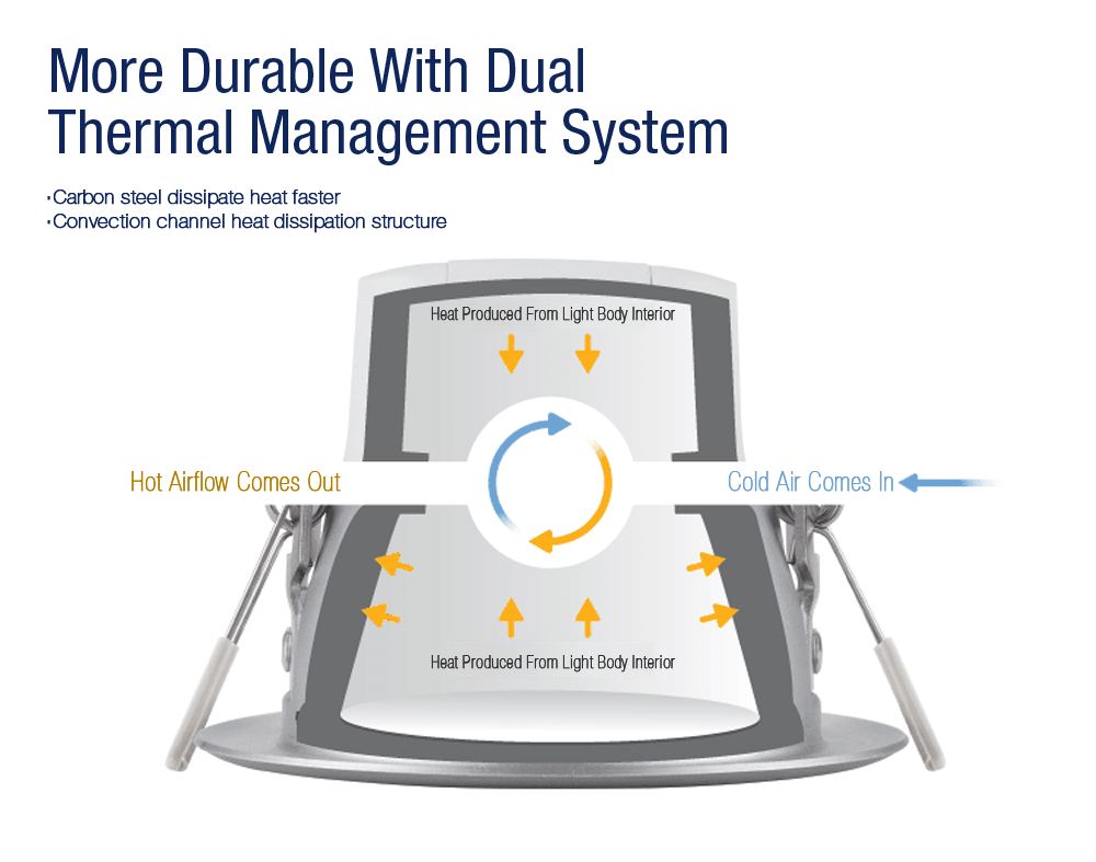 [HK Stock] Philips LED Barrel Lamp 9W 40K 4 Inches Sitting Room Lamp Bedroom Light - Silver