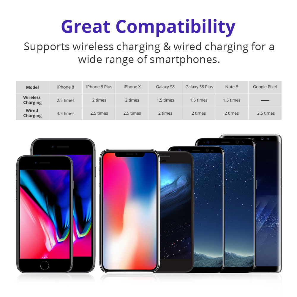 Tronsmart AirAmp 10000mAh Hybrid Wireless Charging Power Bank for Samsung Galaxy Series S9/S9 Plus iPhone 6/7/8 iPhone X - Black