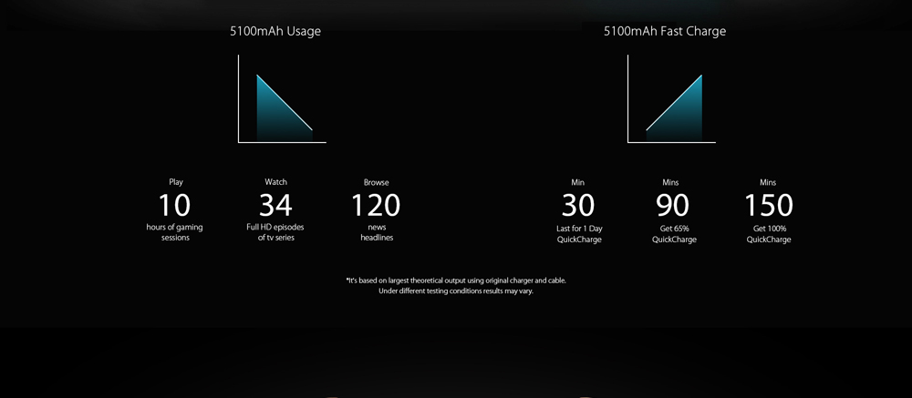 [HK Stock]UMIDIGI S2 Pro 6.0 Inch 4G LTE Smartphone FHD+ Screen Helio P25 Octa Core 6GB 128GB 13.0MP+5.0MP Dual Rear Cameras Android 7.0 OS 5100mAh Touch ID - Red