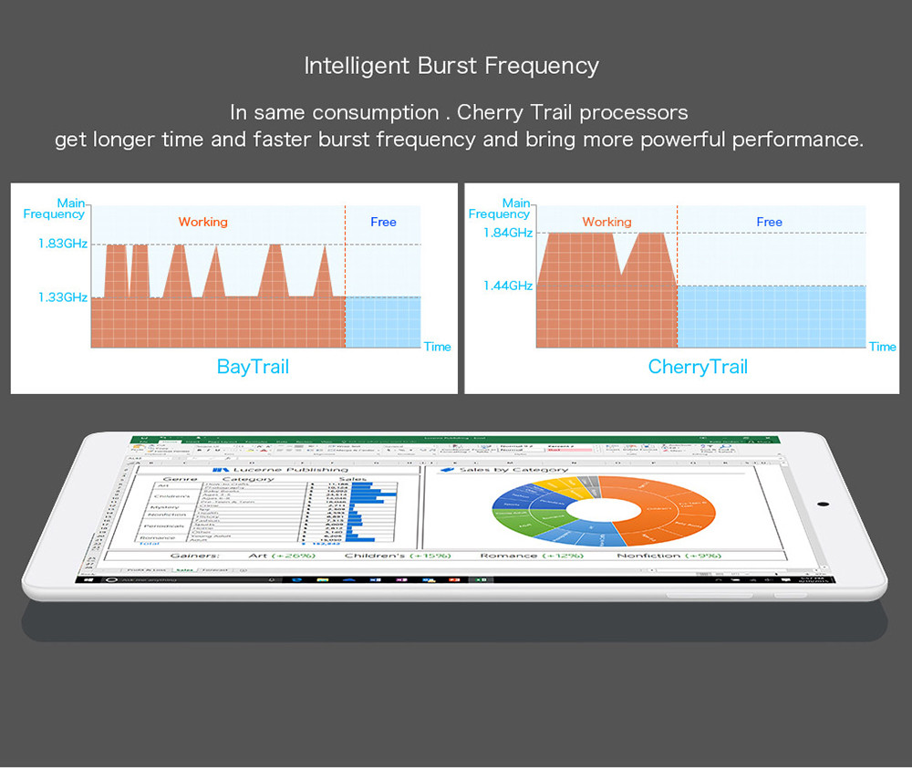Teclast X80 Pro Tablet PC 8" Dual OS Intel Cherry Trail X5 Z8350 1.92GHz Quad Core 2GB RAM 32GB ROM Dual Cameras Wifi HDMI - White