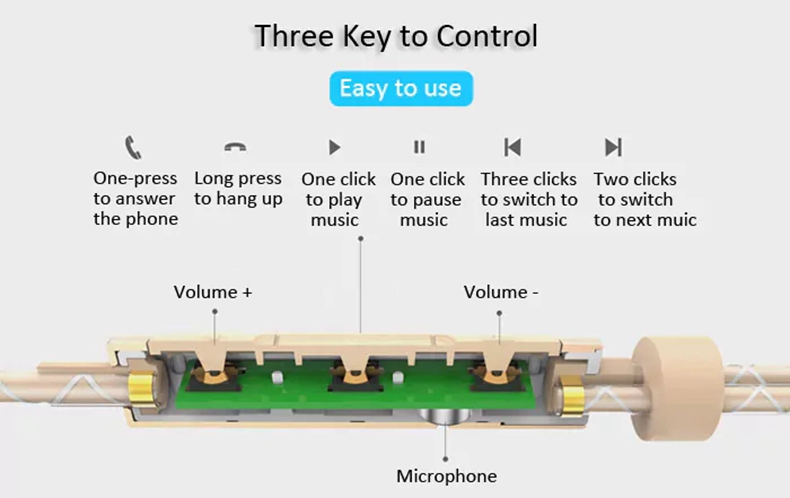 Huawei AM12 Plus In-ear Earphone with Mic 3.5mm Jack Three Key Control - Gray