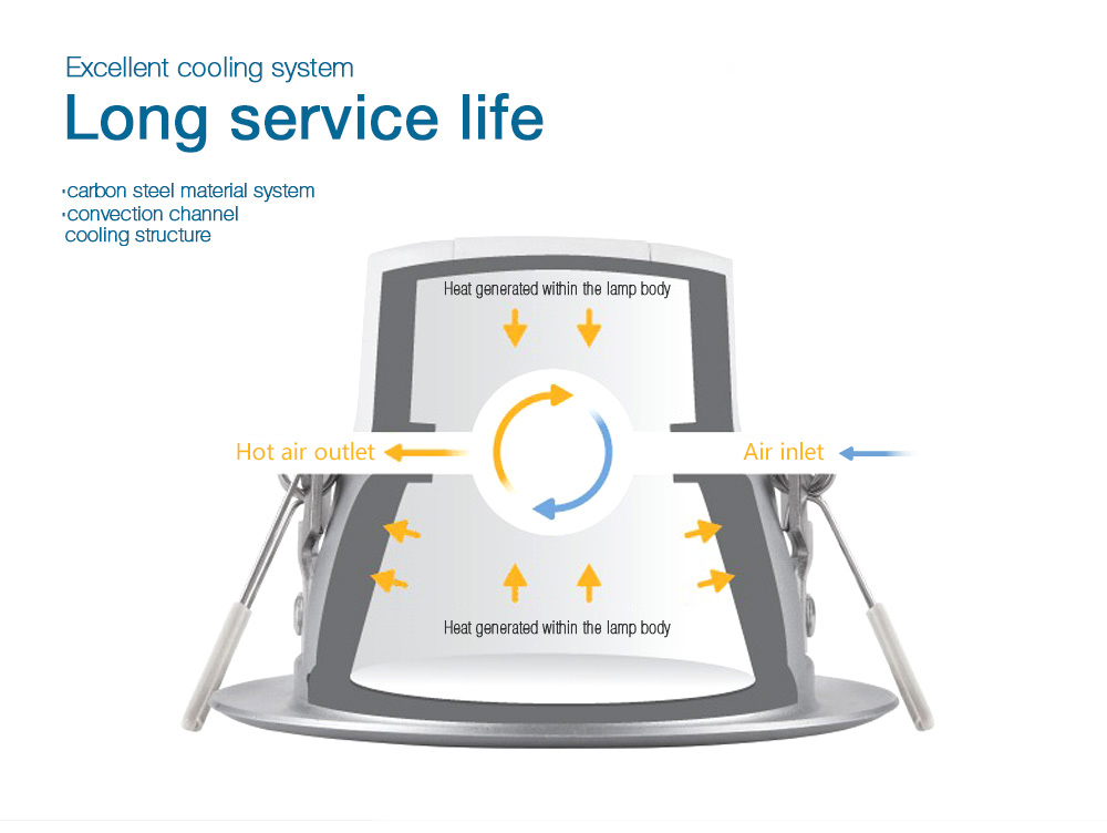 [HK Stock]Philips LED Downlight 10W 4000K 4 Inch Corridor Lamp LED Ceiling Light - White Light