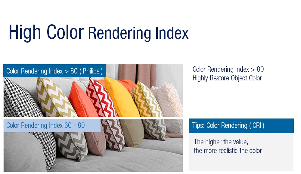 [HK Stock] Philips LED Barrel Lamp 9W 40K 4 Inches Sitting Room Lamp Bedroom Light - Silver