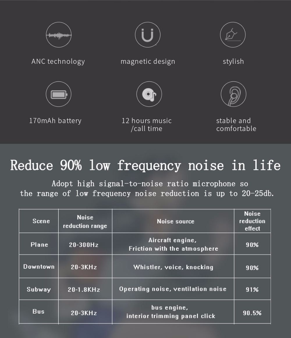 Bluedio TN Bluetooth Headphone Magnetic with Dual Mic Active Noise Cancelling - Black