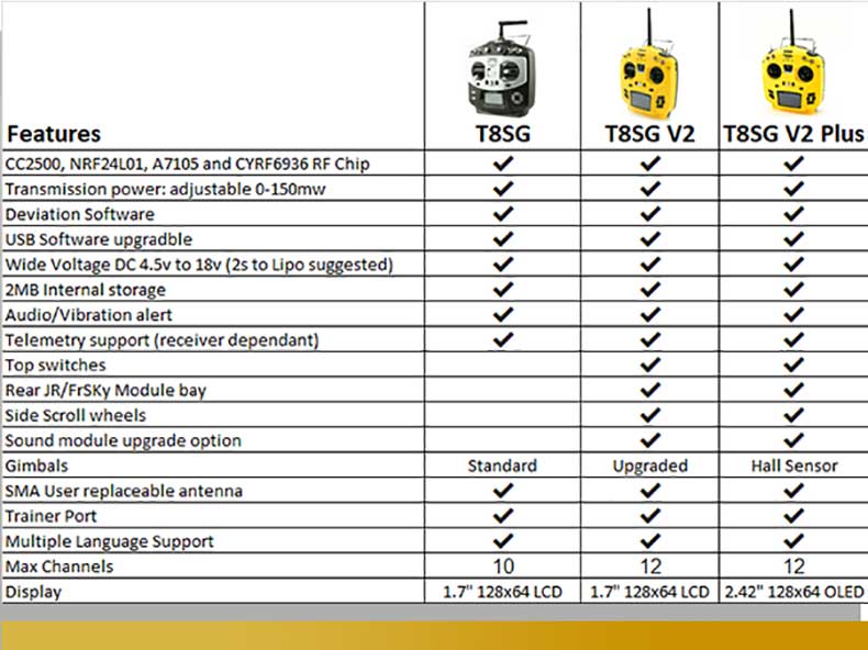 Jumper T8SG Plus V2.0 Hall Gimbal OLED Display Advanced Multi-protocal Transmitter JR/FrSKY Compatible Module - Mode 1