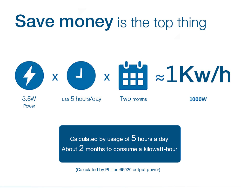 [HK Stock]Philips LED Downlight 7W 6500K 3.5 Inch Corridor Lamp LED Ceiling Light - White Light