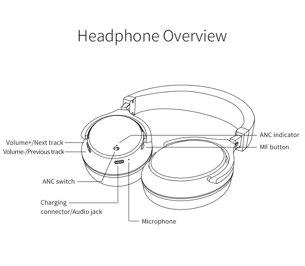 Bluedio F2 Wireless Bluetooth Headphones with Mic Active Noise Cancelling - Black