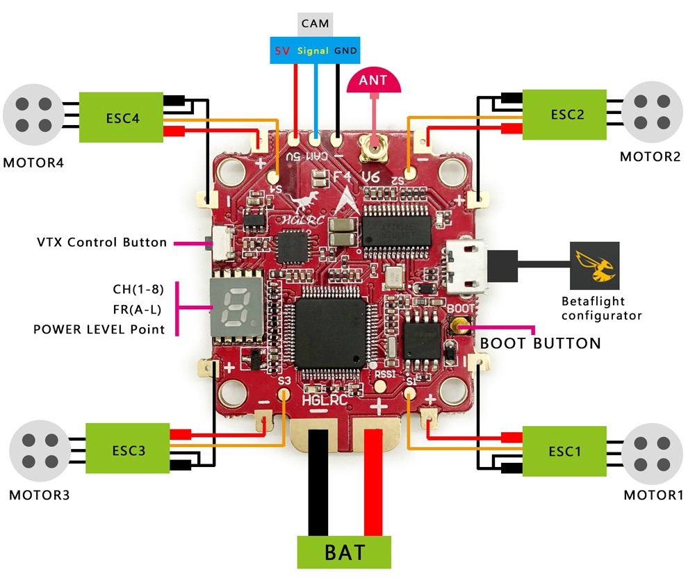HGLRC F4 V6 PRO Flight Controller AIO OSD 5V/3A BEC PDB 5.8G 48CH VTX with Antenna Pigtail Cable - RP-SMA Female