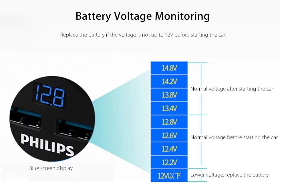 Philips DLP2029 Car Charger Multifunctional Cup Shape Cigarette Lighter 2 Sockets Double USB Ports LED Indicator - Black