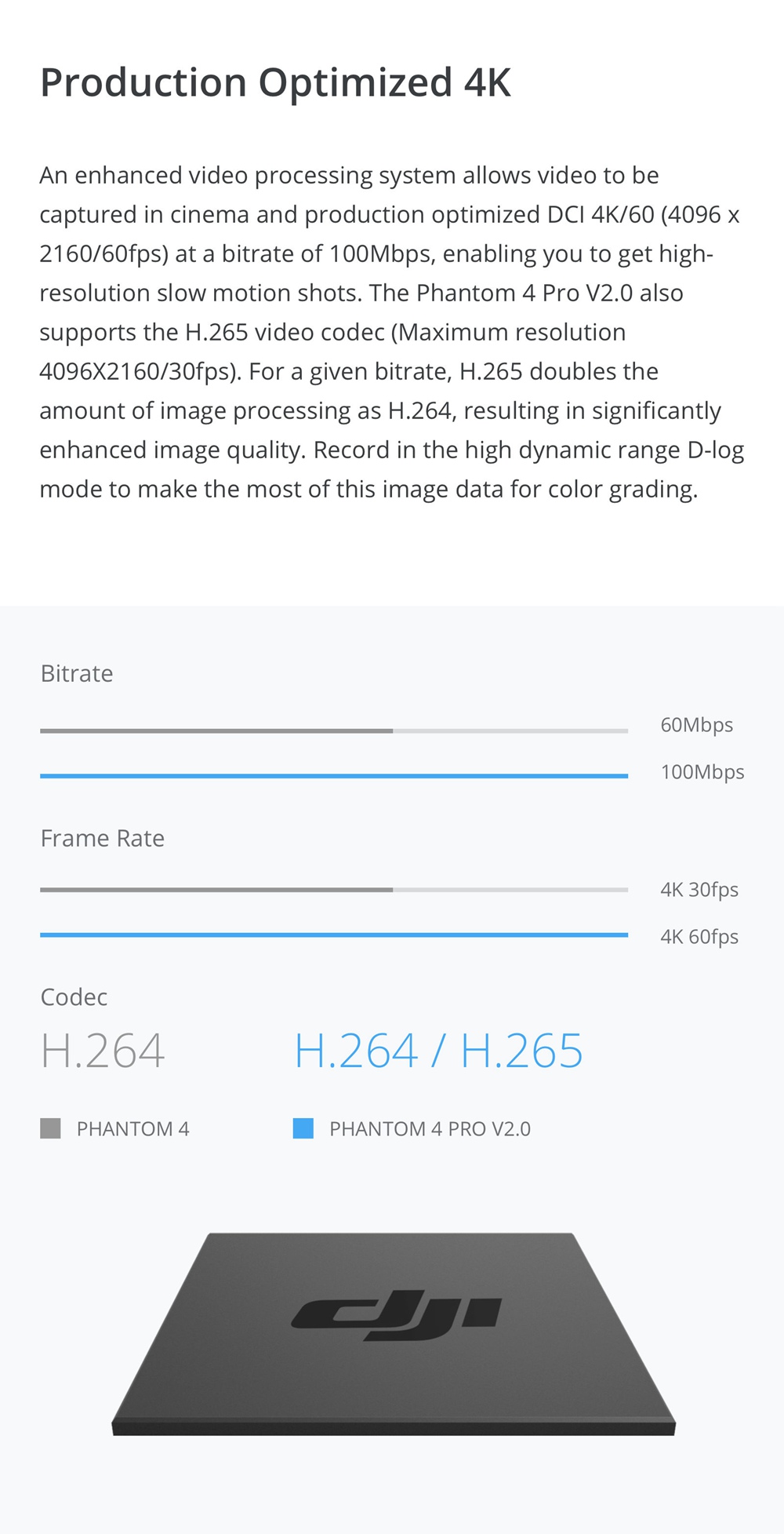 DJI Phantom 4 Pro V2.0 4K Camera 1-inch 20MP Exmor R CMOS Sensor OcuSync VTX System FPV RC Quadcopter  RTF