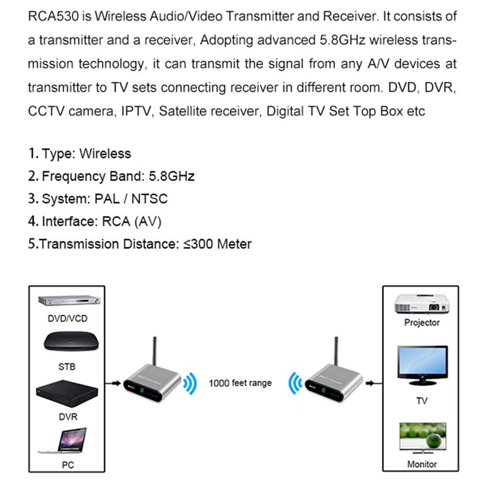 Measy AV530 5.8GHZ Wireless Audio/Video Sender Transmitter and Receiver HDMI Extender 305M/1000 FT
