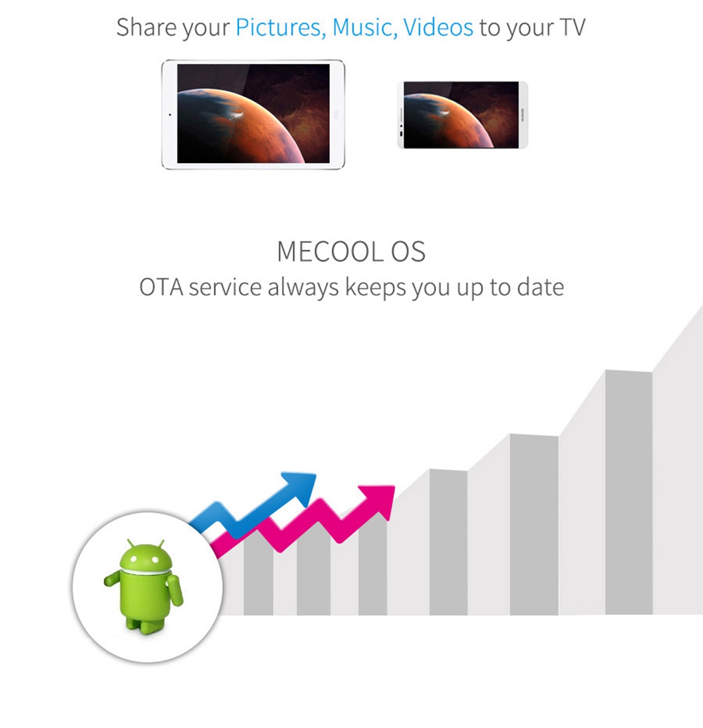 MECOOL M8S PRO Android TV OS 2GB DDR4 16GB eMMC S912 4K HDR10 TV Box with Voice Remote 802.11AC WIFI LAN Bluetooth H.265