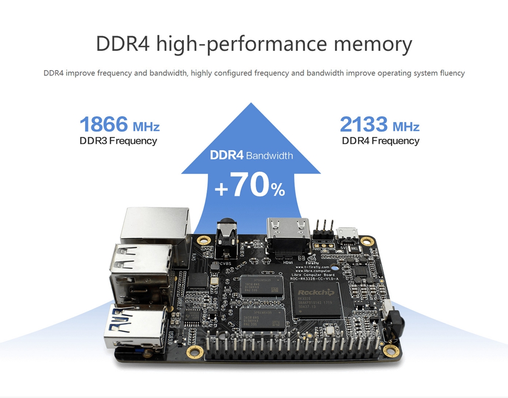 Firefly Android Ubuntu Dual Boot ROC-RK3328-CC  1GB DDR4 Development Board USB3.0 1000M LAN