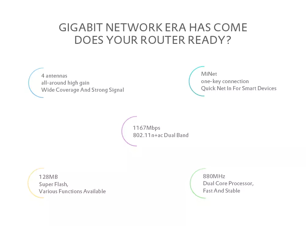 Xiaomi Router 4 Fiber Grade Full Gigabit Intelligent High Gain Omnidirectional 4 Antenna Dual-Band Dual-Core - White