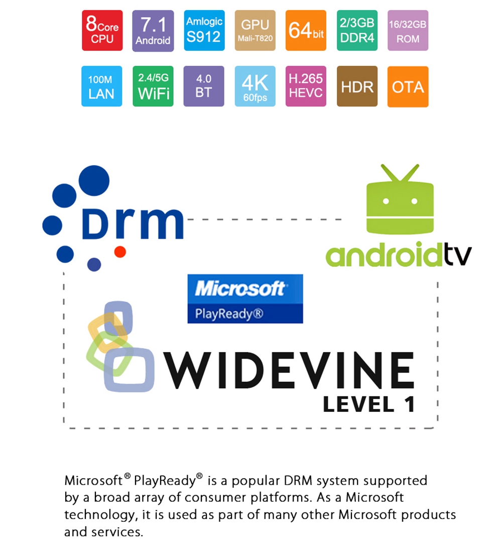 MECOOL M8S PRO Android TV OS 3GB DDR4 32G eMMC S912 4K TV Box with Voice Remote 802.11AC WIFI LAN Bluetooth H.265 HDR10