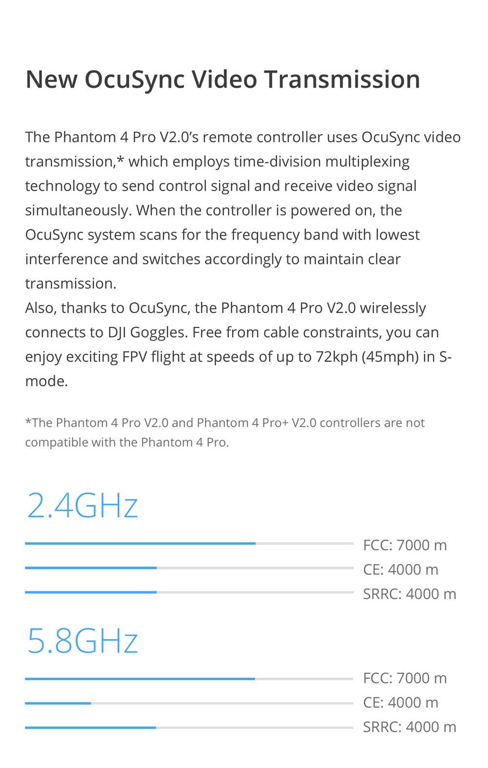 DJI Phantom 4 Pro V2.0 4K Camera 1-inch 20MP Exmor R CMOS Sensor OcuSync VTX System FPV RC Quadcopter  RTF