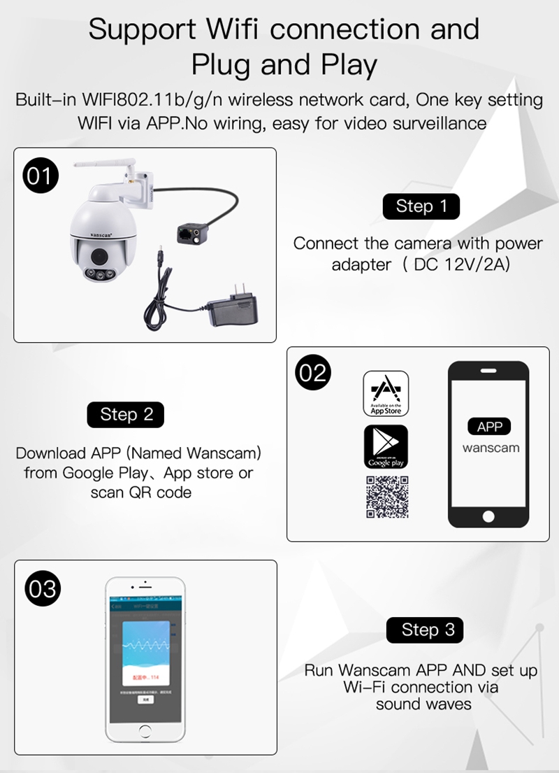Wanscam HW0054 1080P WiFi IP Camera H.264 PTZ P2P ONVIF Night Vision IR-cut CCTV Focus 5X Zoom SD Card -White
