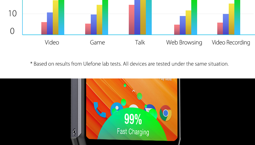 [HK Stock]Ulefone Power 5 6.0 Inch 4G Smartphone MTK6763 Soc 6GB 64GB 21.0MP+5.0MP Dual Rear Cameras Android 8.1 Wireless Charge Face ID 13000mAh - Black