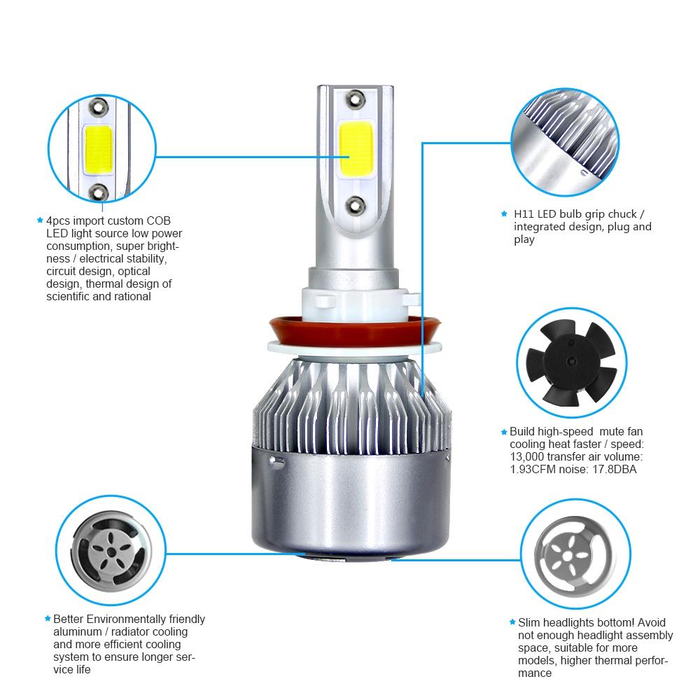 9005/H10/HB3 Car LED Headlight Bulb 36W 6000K 4000 Lumens Extremely Bright Chips Conversion Kit - Silver