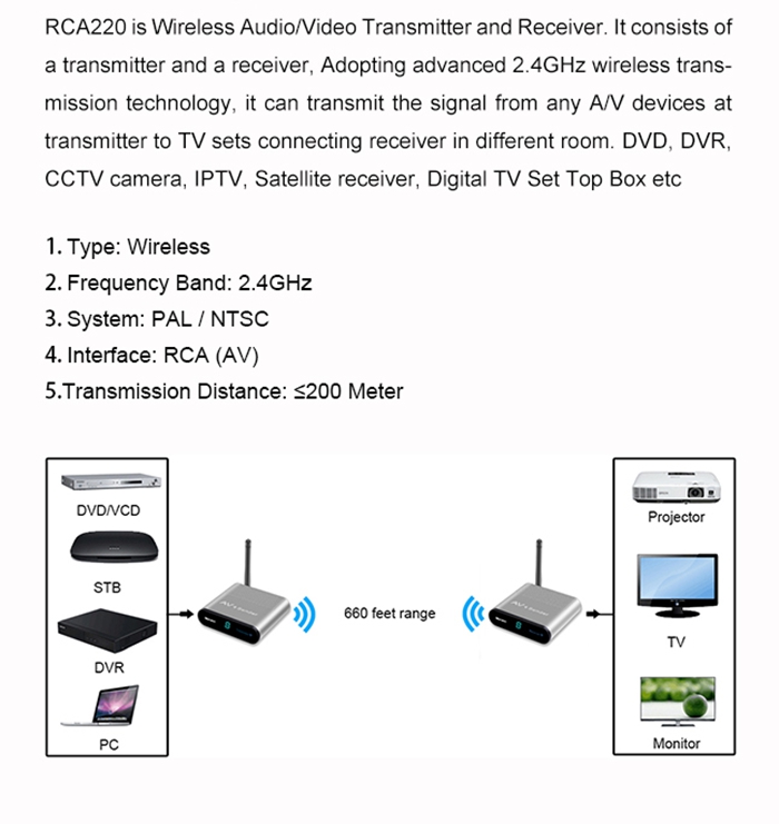 Measy AV220 2.4GHz Wireless Audio Video SD TV AV Sender Transmitter & Receiver 660 feet