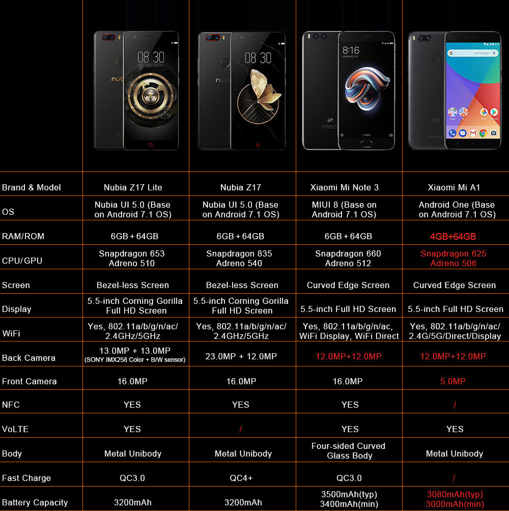 [HK Stock][Official Global Version]ZTE Nubia Z17 Lite 5.5 Inch Smartphone 6GB 64GB 13.0MP Dual Rear Camera Snapdragon 653 Octa Core Android 7.1 NFC QC3.0 Metal Body - Black Gold