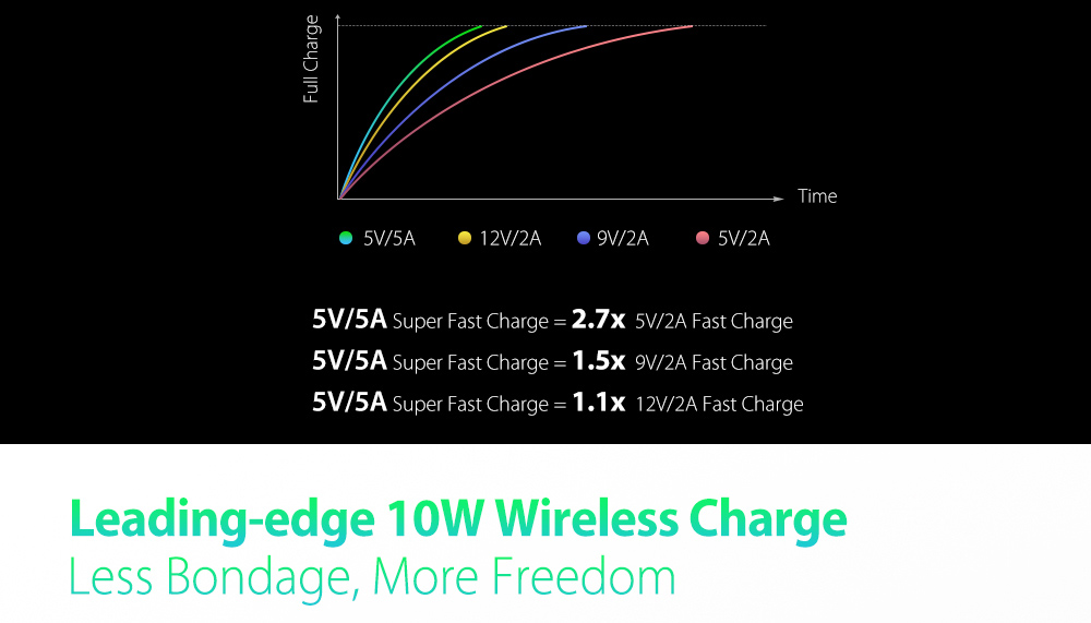 [HK Stock]Ulefone Power 5 6.0 Inch 4G Smartphone MTK6763 Soc 6GB 64GB 21.0MP+5.0MP Dual Rear Cameras Android 8.1 Wireless Charge Face ID 13000mAh - Black