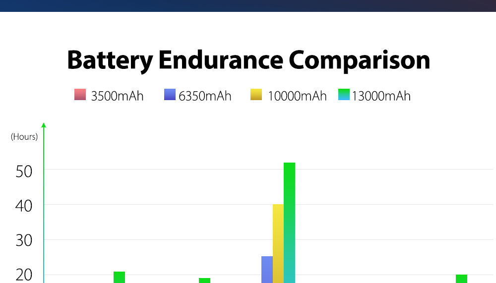 [HK Stock]Ulefone Power 5 6.0 Inch 4G Smartphone MTK6763 Soc 6GB 64GB 21.0MP+5.0MP Dual Rear Cameras Android 8.1 Wireless Charge Face ID 13000mAh - Black