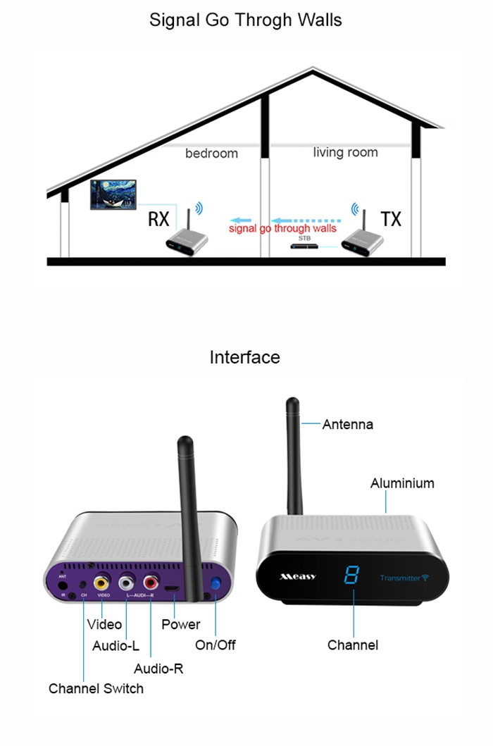 Measy AV220 2.4GHz Wireless Audio Video SD TV AV Sender Transmitter & Receiver 660 feet