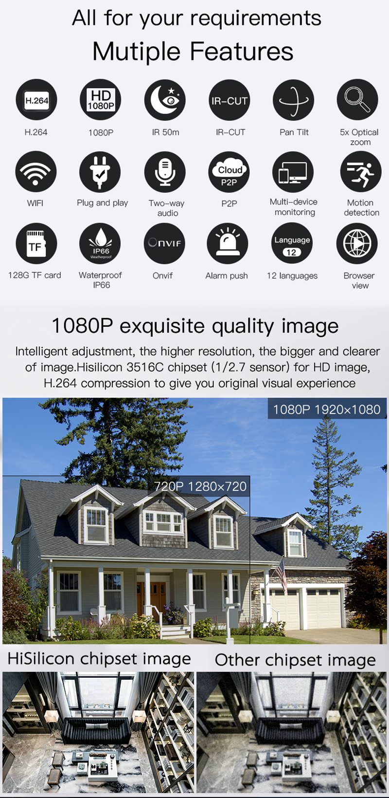 Wanscam HW0054 1080P WiFi IP Camera H.264 PTZ P2P ONVIF Night Vision IR-cut CCTV Focus 5X Zoom SD Card -White