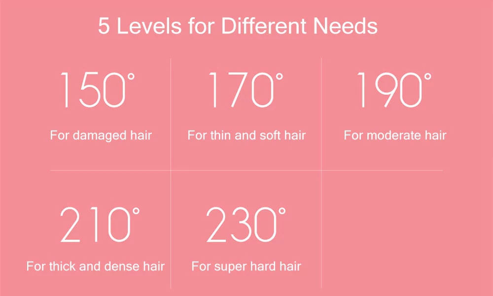 Xiaomi Yueli Hot Steam Hair Straightener Pink