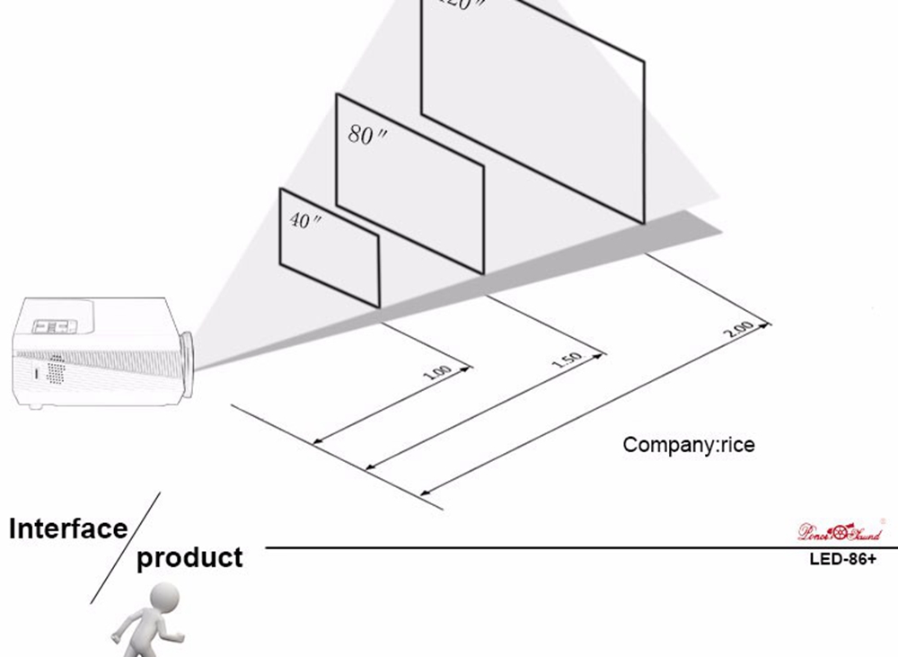 LED-86+ 5.8-inch Screen Projector LCD Screen + LED light - White