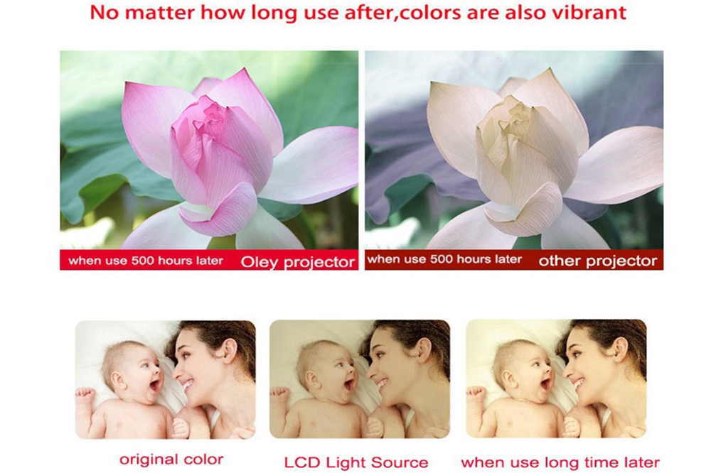 LED-96+ 5.8-inch Screen Projector LCD Screen + LED Light - White