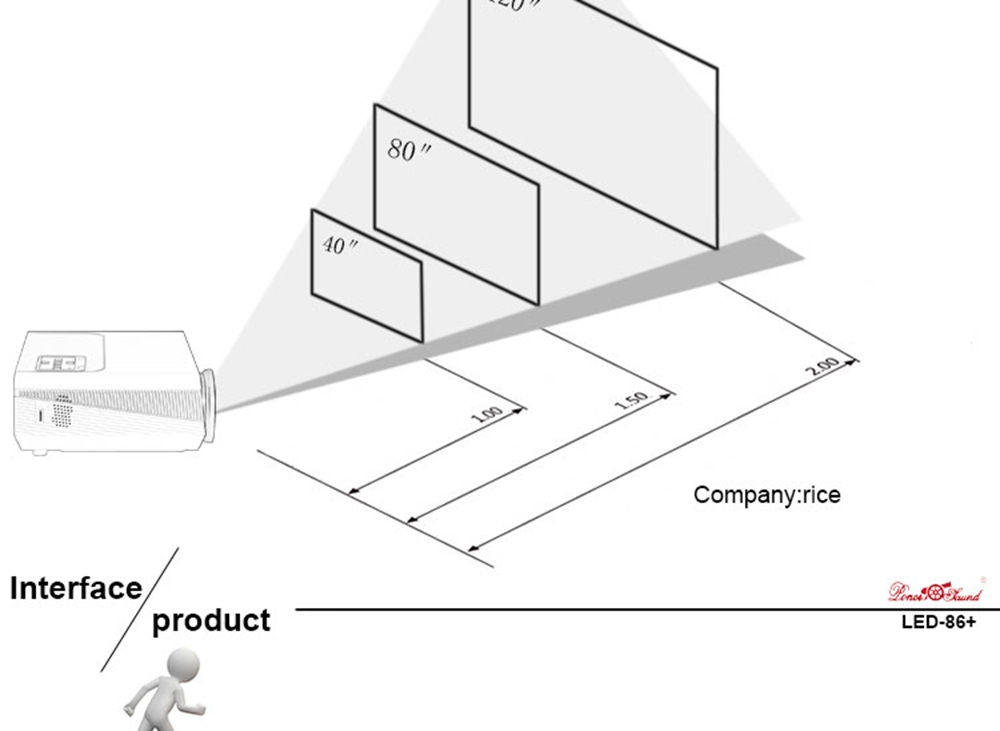 LED-86+WIFI 5.8-inch Screen Projector LCD Screen + LED light - White