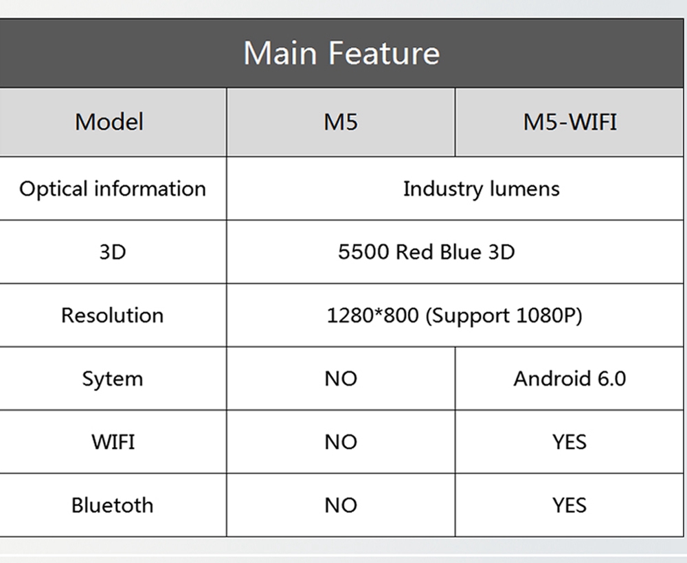 5.8-inch Screen Projector M5 LCD Screen + LED light - Black