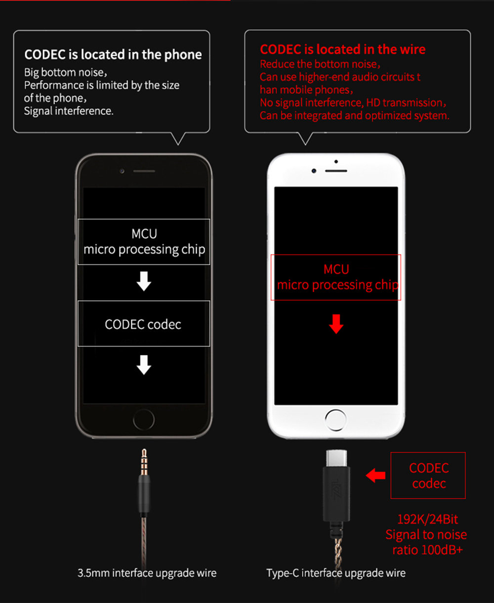 KZ ZST/ED12/ES3/ZSR/ZS10/ES4 Type-C HD Audio Decoding Silver Plated Upgrade Wire Cable Detachable for Headphones 0.7mm
