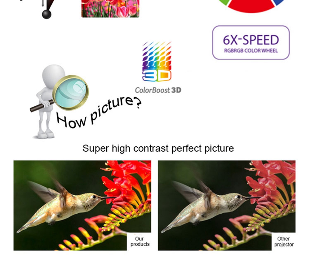 LED-86+WIFI 5.8-inch Screen Projector LCD Screen + LED light - White