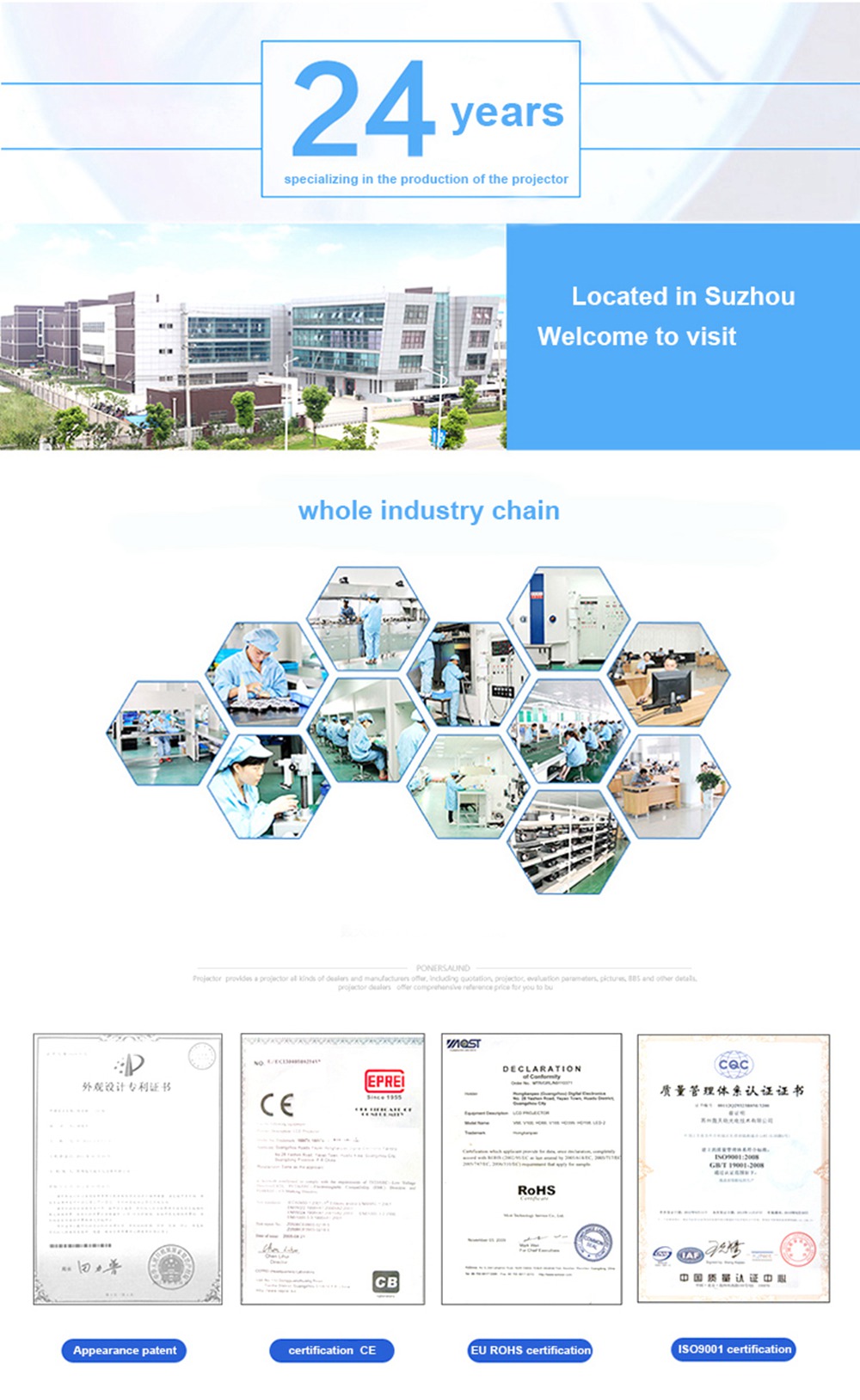 GP-9 4-inch Screen Projector LCD Screen + LED light - White