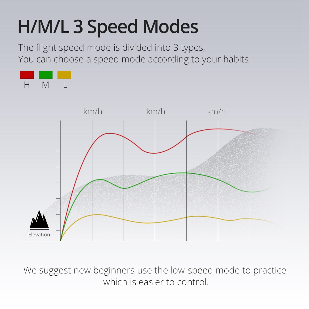 REDPAWZ R020 BLAST RC Quadcopter WIFI FPV 8520 Brushed Motor with HD 720P Wide-angle Camera Altitude Hold RTF - Blue