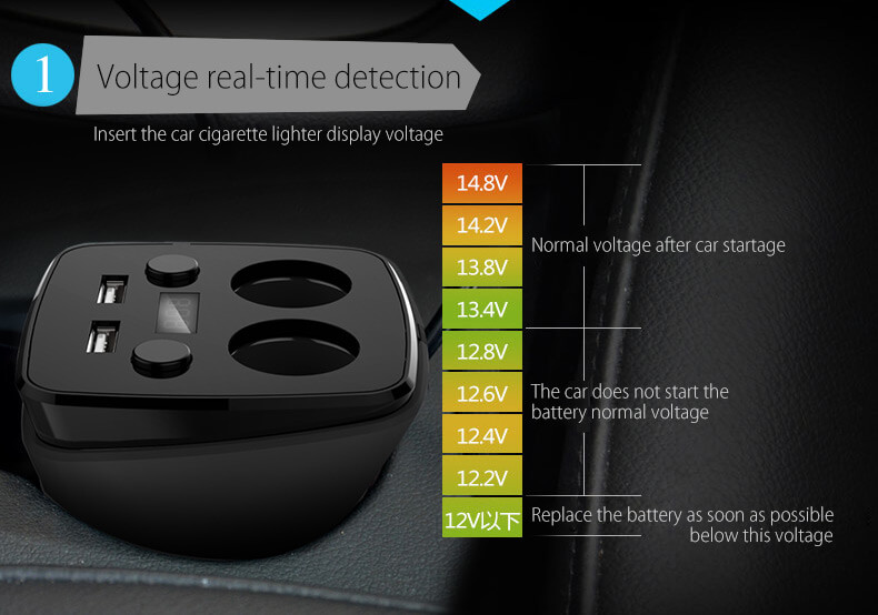 POFAN S03 Cup Car Charger with Voltage Warning Independent Switch Dual USB Interfaces Double Cigar Lighter Ports - Black