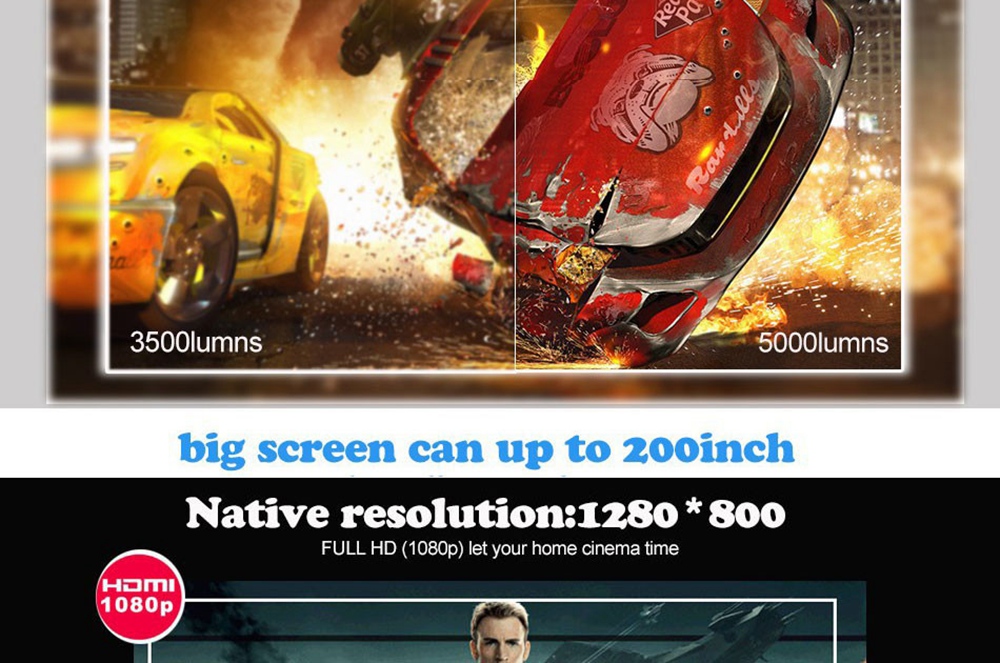 LED-96+WIFI 5.8-inch Screen Projector LCD Screen + LED light - White