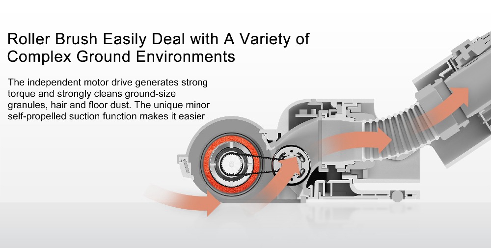 Xiaomi Roidmi F8 Smart Vacuum Cleaner App Remote Control 2500mAH Lithium-ion Battery with LED Night Light for Home Car -