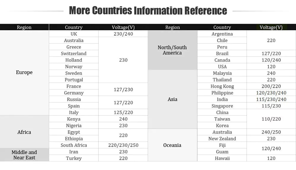 Xiaomi TYY01ZM Projector DLP 3500 Lumens  3D Quad-core Bluetooth 4.1 Support 4K