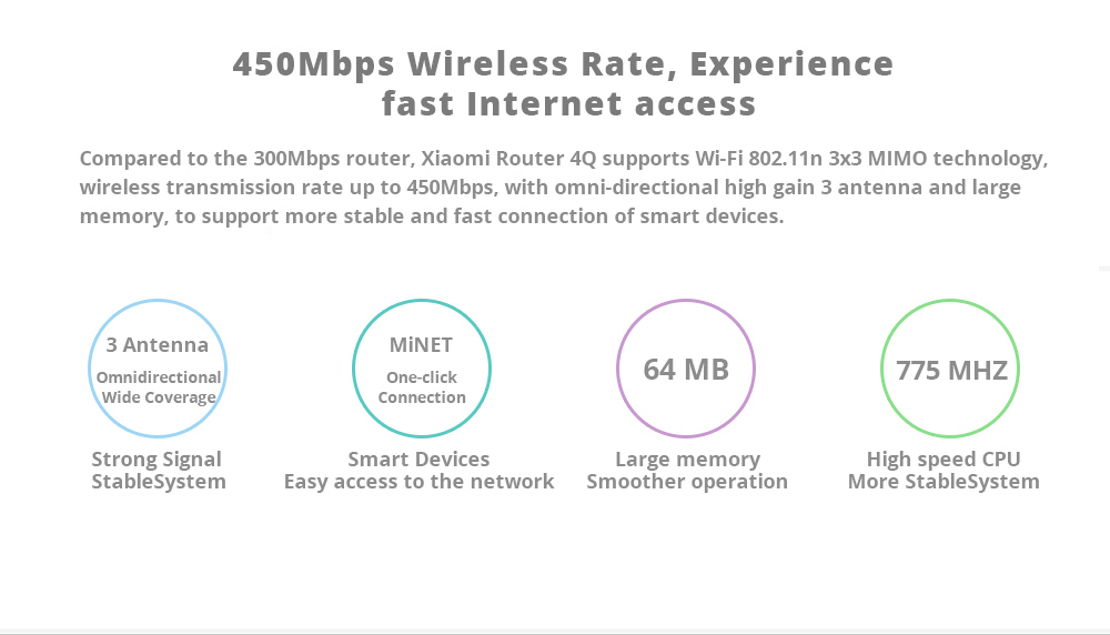 Xiaomi Router 4Q MiNET One-click Connection With Smart Devices High Gain Omnidirectional 3 Antenna Wide Coverage - Blue