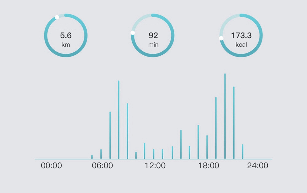 Xiaomi PETBIT Dog Tracker Anti-lost Security Device 30 Days Battery Life Waterproof - White