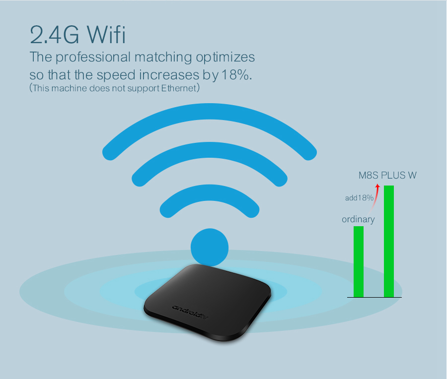 M8S PLUS L Amlogic S912 Android 7.1 2GB/16GB Support MAG25X Stalker 4K TV BOX Support OTA Upgrade WIFI